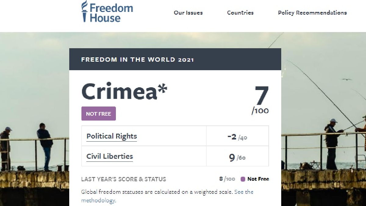 Işğal etilgen Qırım Freedom House siyasiy aqlar ve grajdan azatlığı global esabatına 201-ci yer aldı